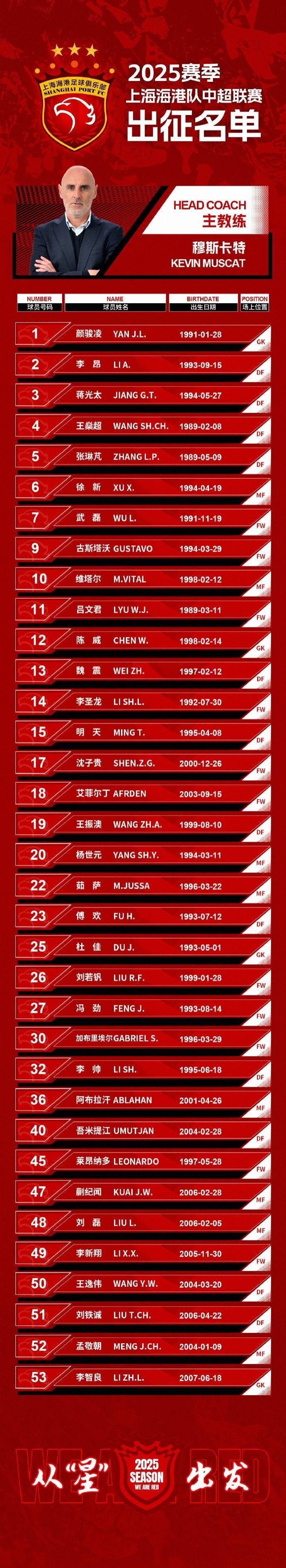 包含大奖赛最新形势：热刺高居榜首，上海海港强势追赶，冠军归属成迷的词条